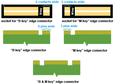 Pros y contras del almacenamiento SSD M.2 y una explicación M.2