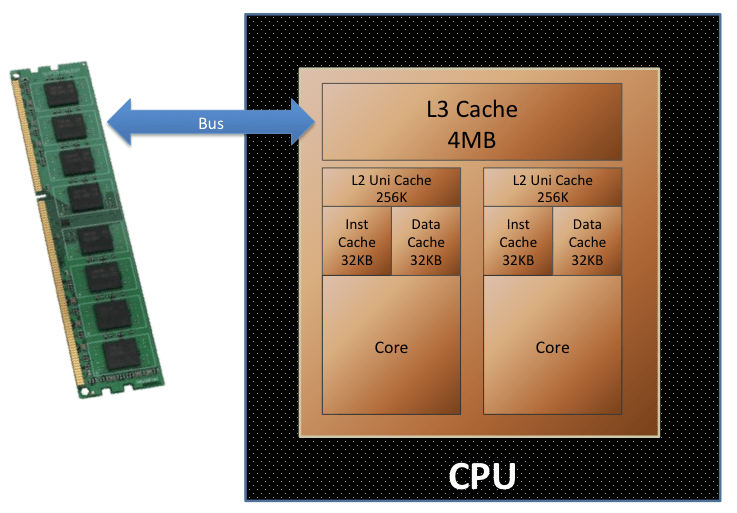 ¿Qué es una caché de CPU, qué hace?