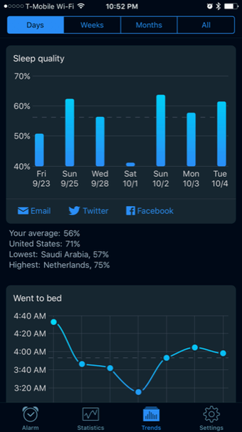 La hora de acostarse de Apple frente al ciclo de sueño: ¿cuál funciona mejor?
