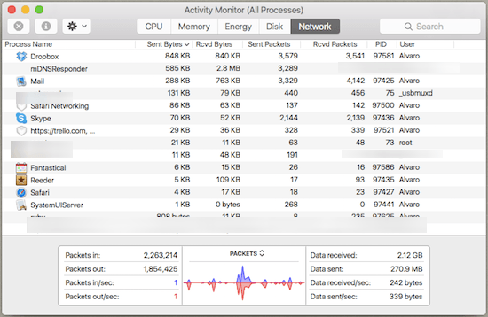 Cómo usar el Monitor de actividad para optimizar la batería de Mac