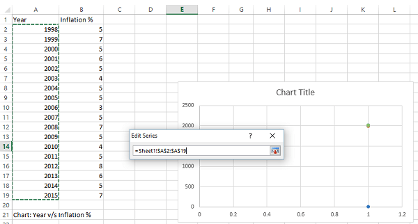 Cómo crear gráficos desde cero con MS Excel 2013
