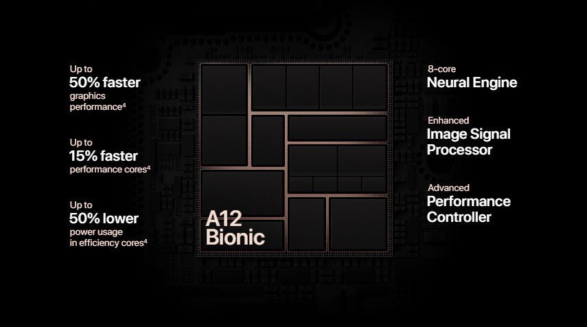 Apple A12 Bionic vs Snapdragon 855: ¿Qué tan diferentes son?
